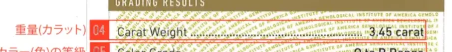 重量（カラット）