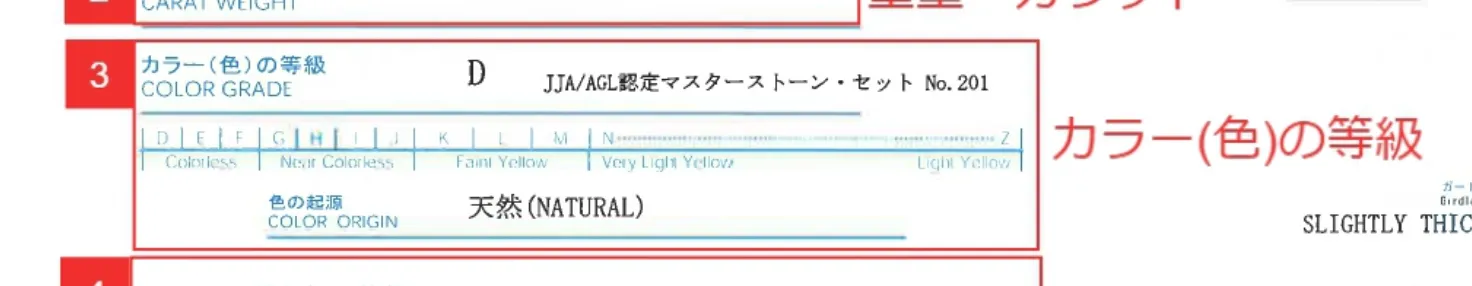 カラー（色）の等級