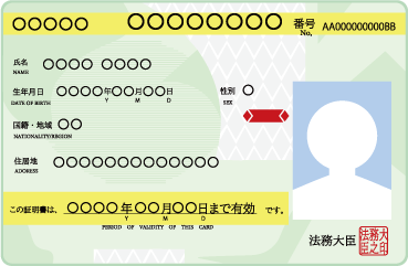 特別永住者証明書<br>or在留カード