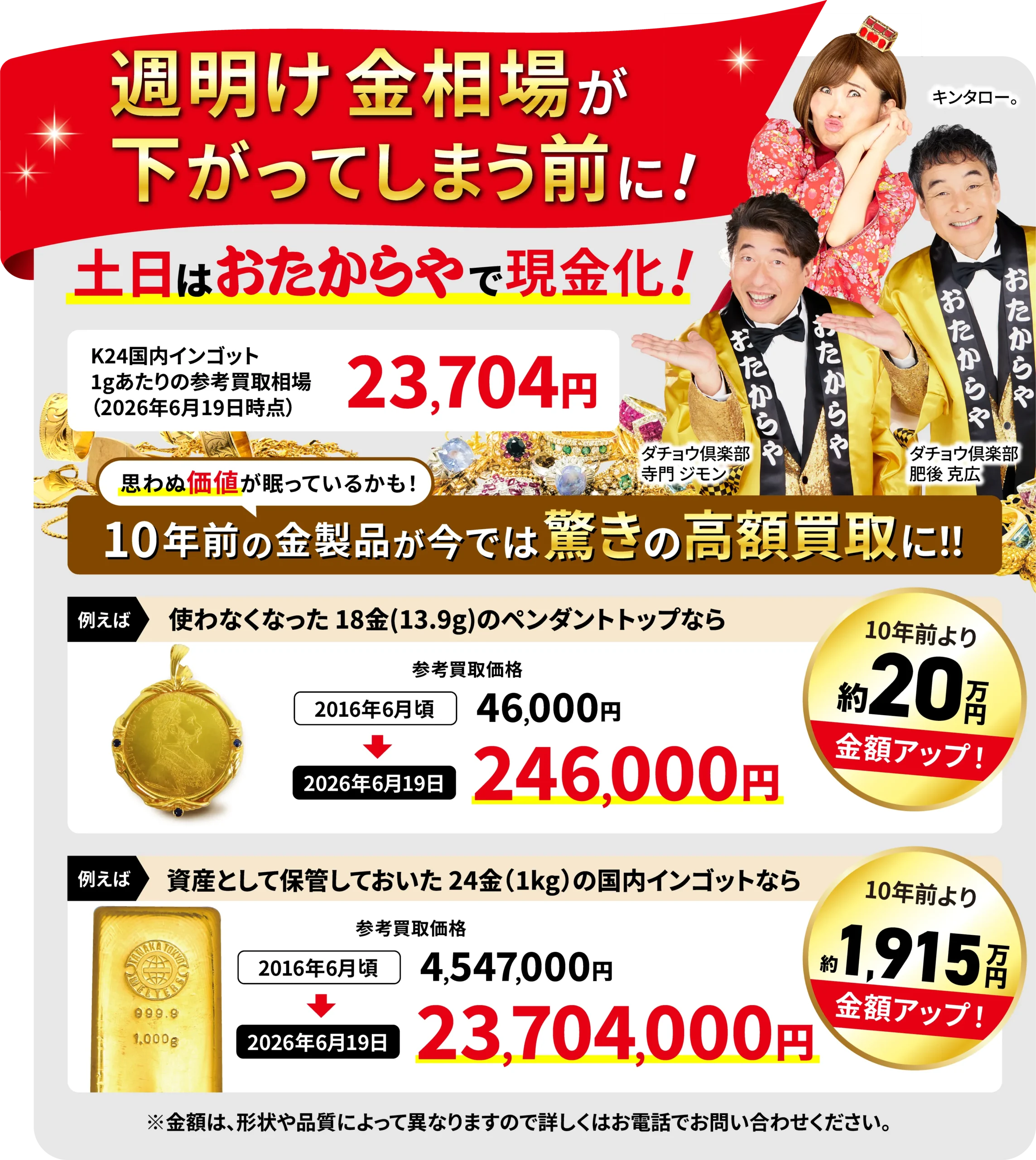 週明け金相場