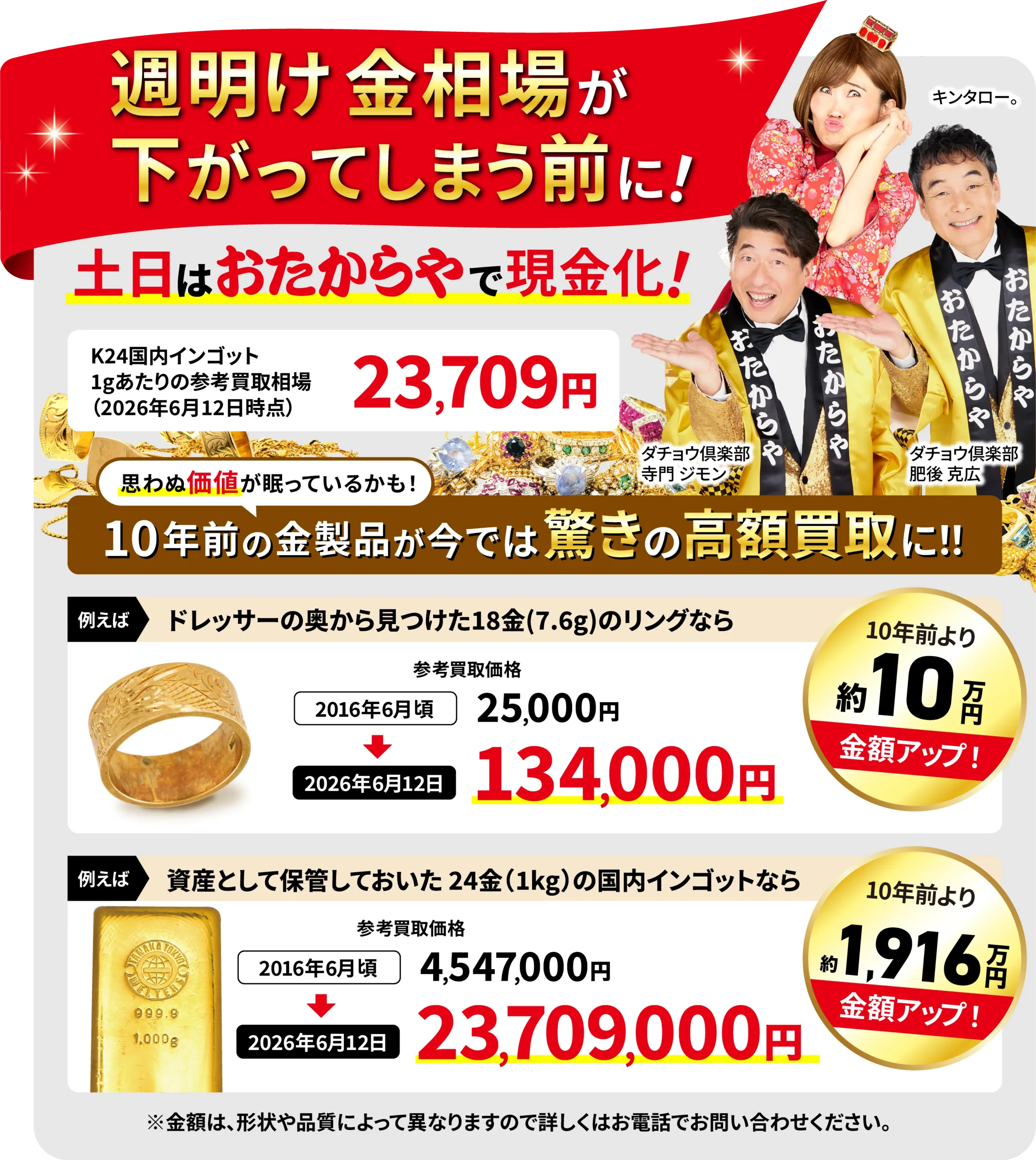 週明け金相場