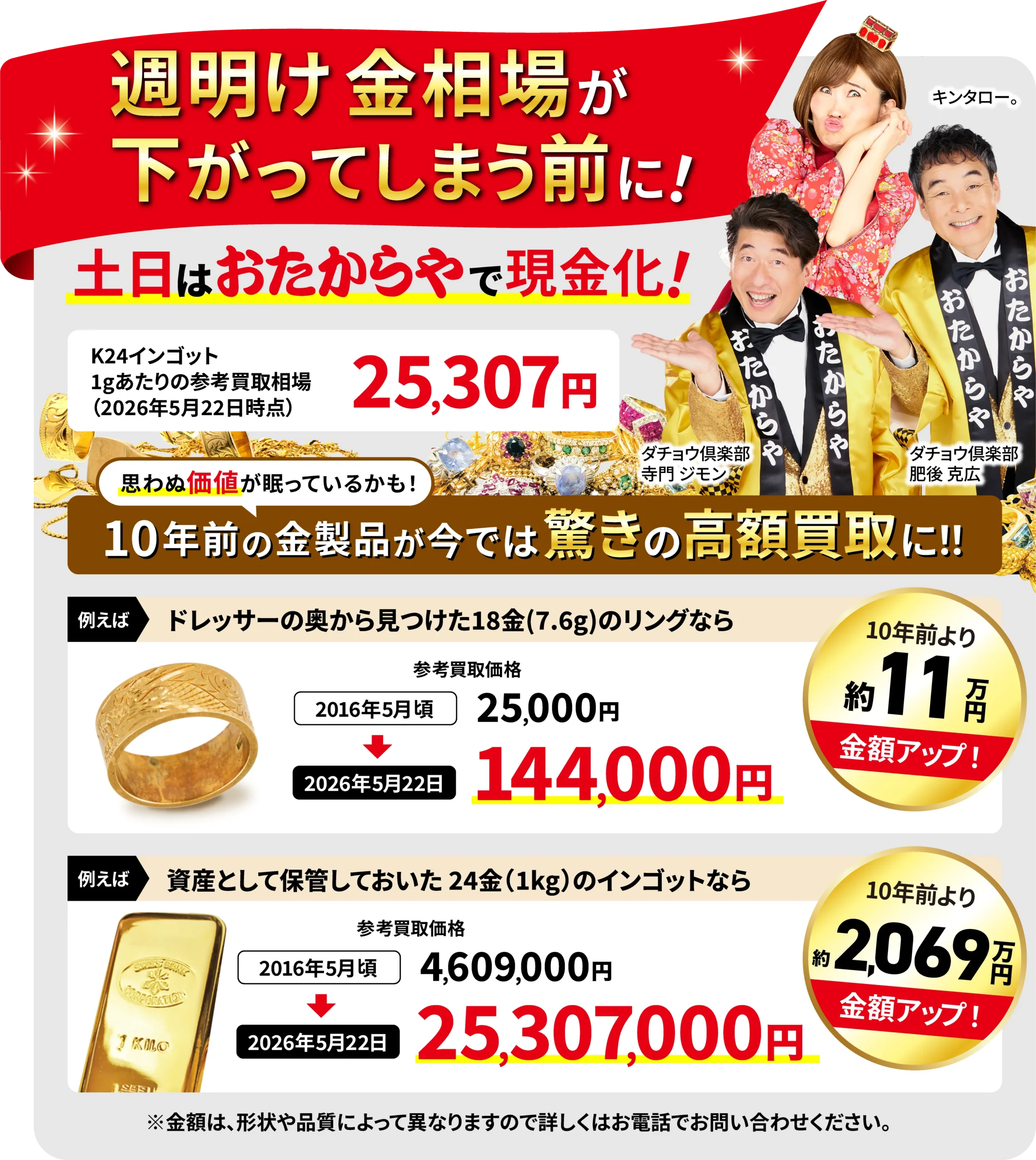 週明け金相場