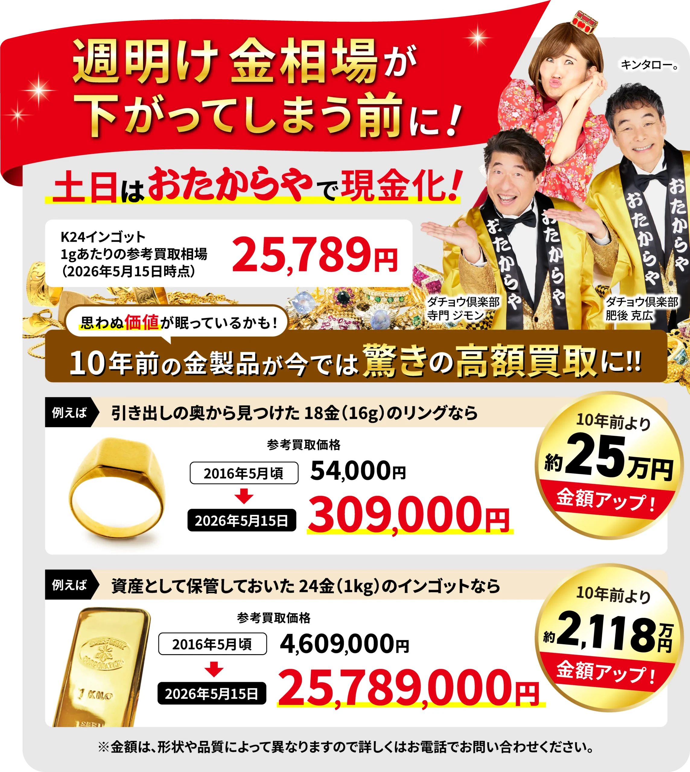 週明け金相場