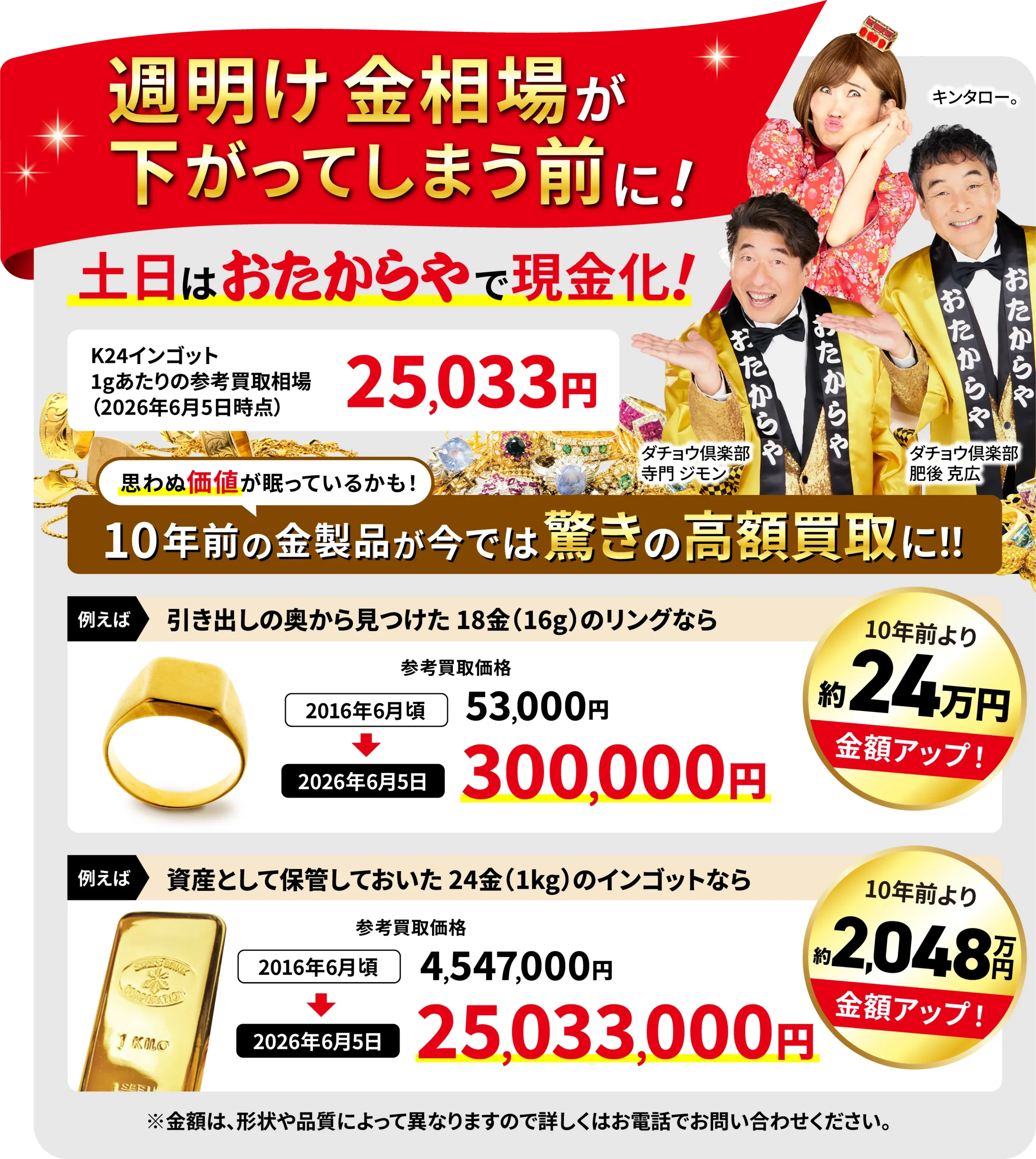 週明け金相場