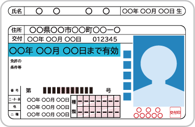 運転免許証or<br>運転経歴証明書
